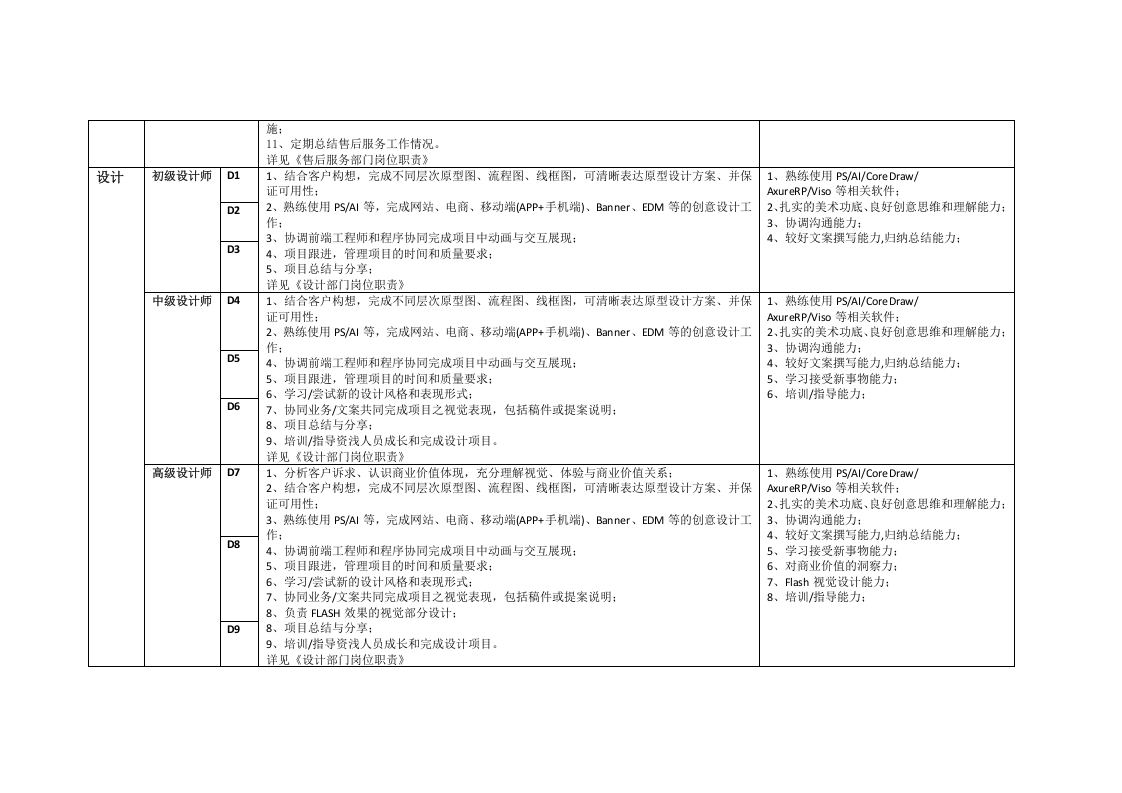 互联网公司岗位职责-空谷基本法.docx 第3页