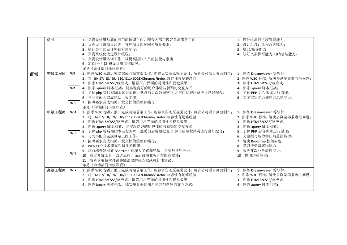 互联网公司岗位职责-空谷基本法.docx 第4页