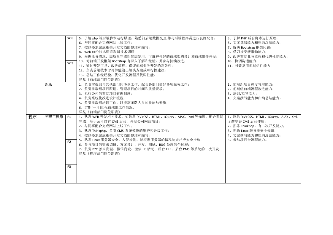 互联网公司岗位职责-空谷基本法.docx 第5页