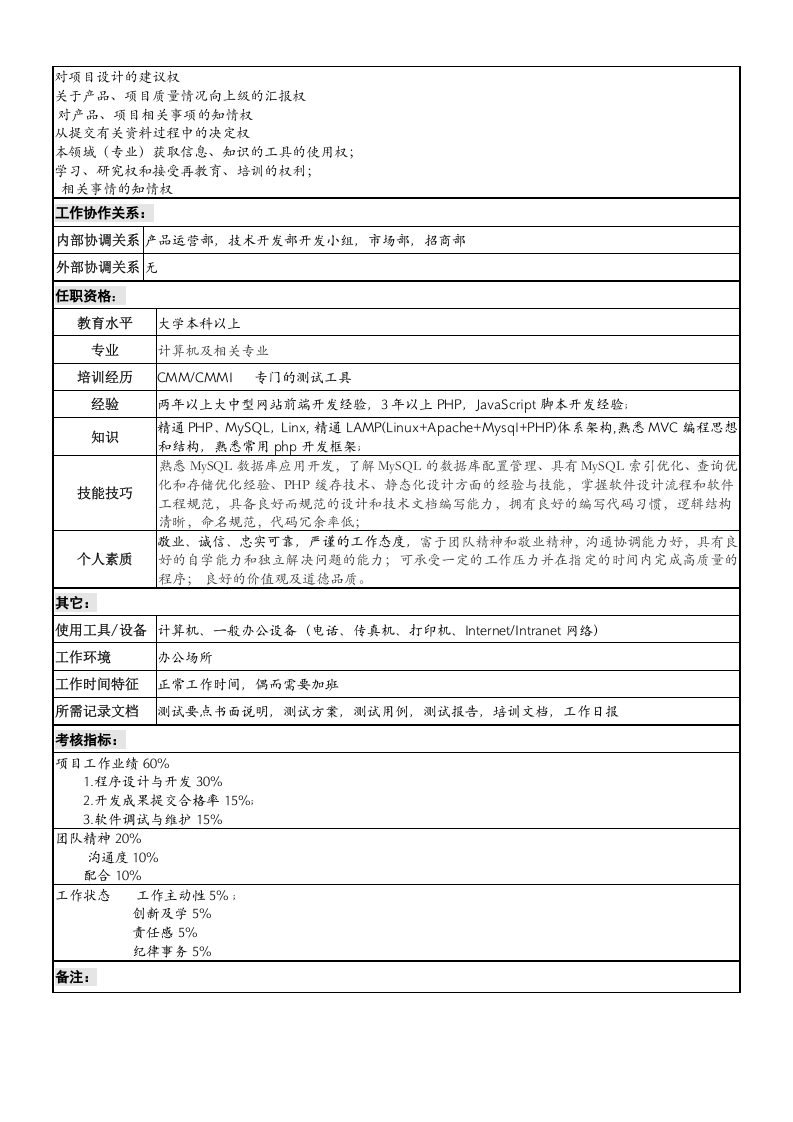 技术部PHP工程师岗位职务说明书.docx 第2页