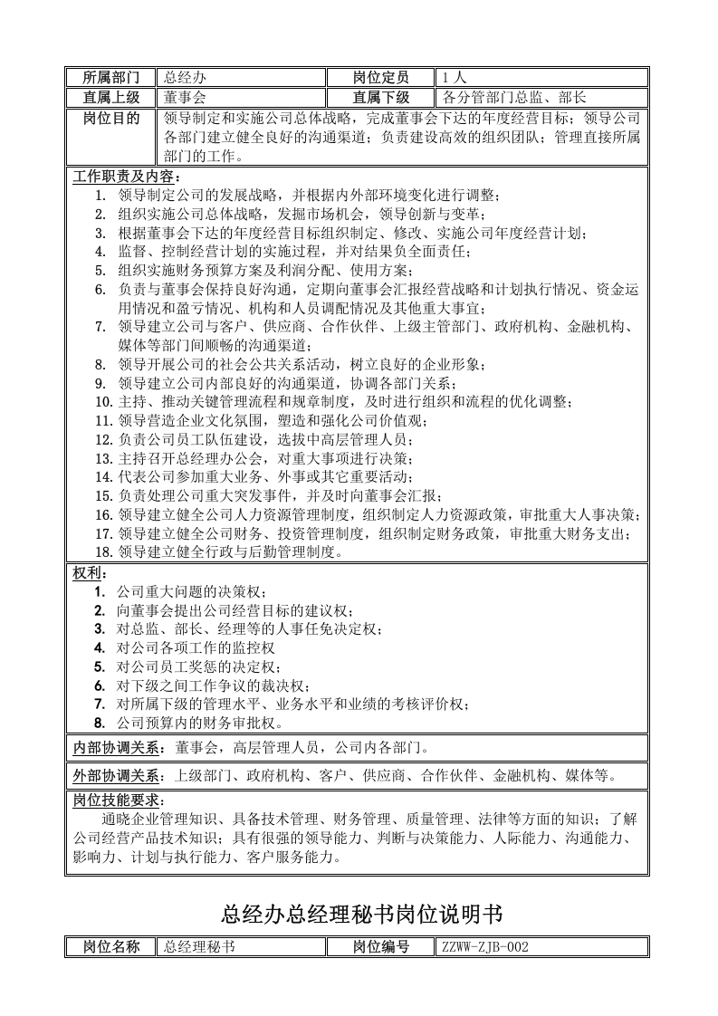 某信息科技有限公司各部门岗位职责概述(DOC-35页)(优质版).doc 第3页