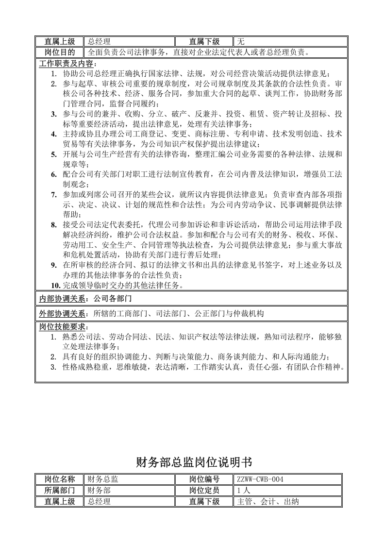 某信息科技有限公司各部门岗位职责概述(DOC-35页)(优质版).doc 第5页