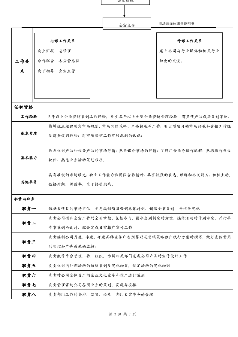 企宣部岗位职责说明书.docx 第2页