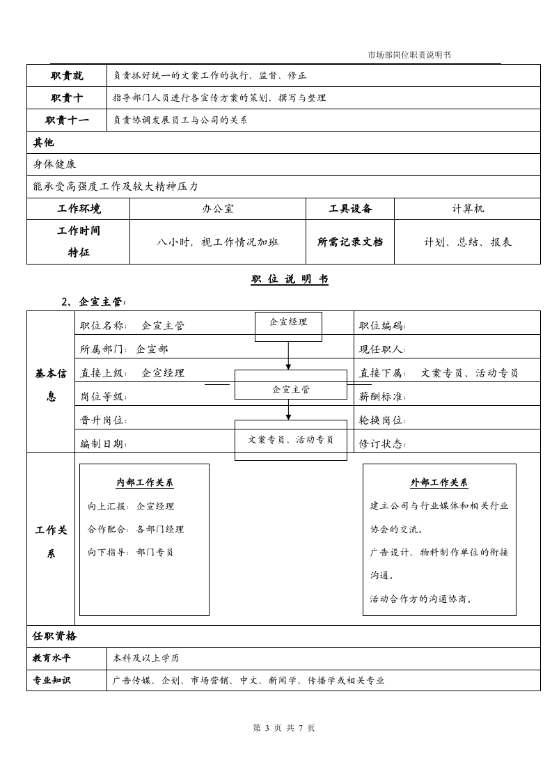 企宣部岗位职责说明书.docx 第3页