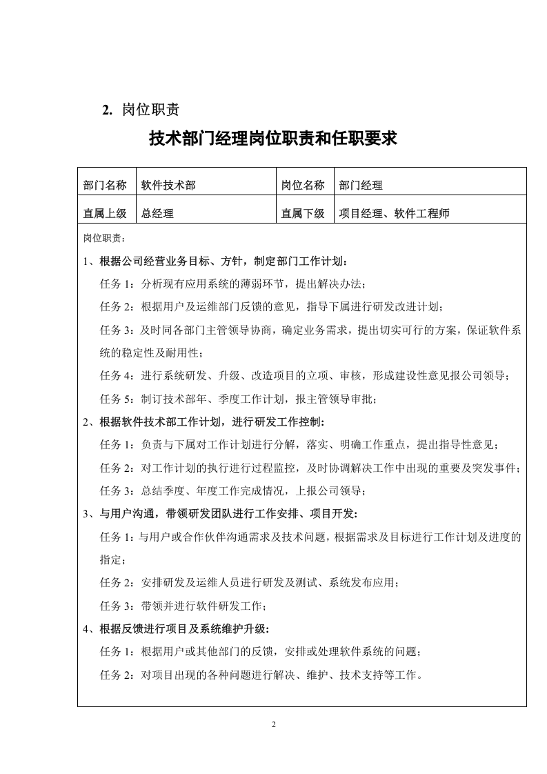 软件公司软件技术部岗位职责.doc 第2页