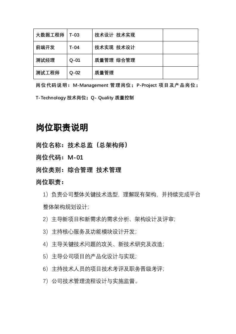软件研发技术部门岗位职责.docx 第3页