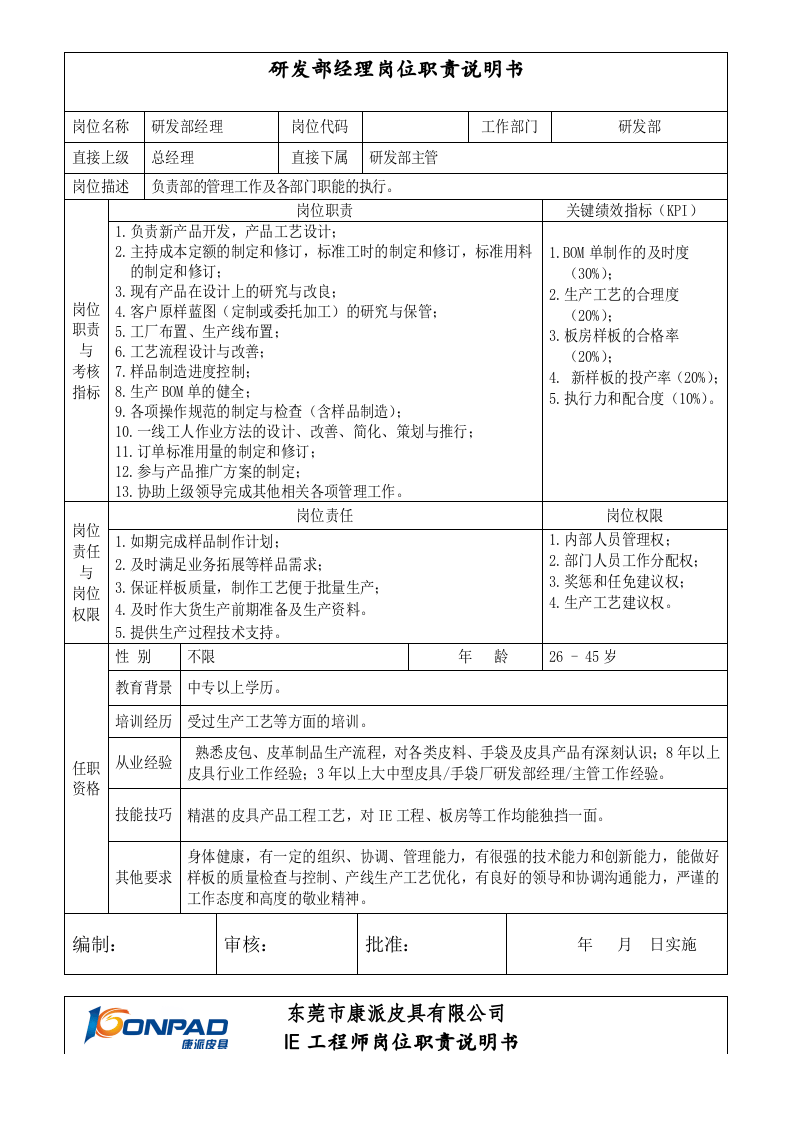 研发部岗位职责说明书.doc 第2页