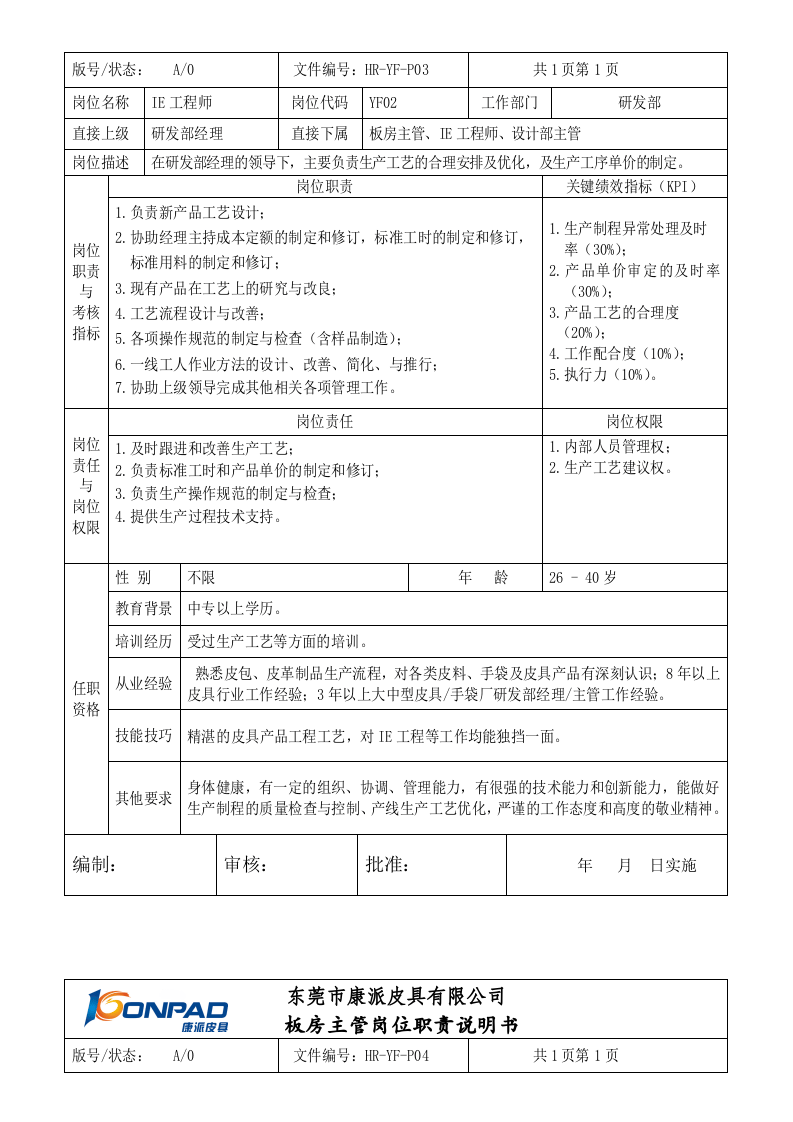 研发部岗位职责说明书.doc 第3页