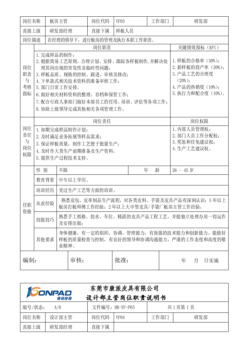 研发部岗位职责说明书.doc 第4页