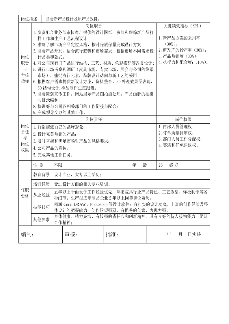 研发部岗位职责说明书.doc 第5页