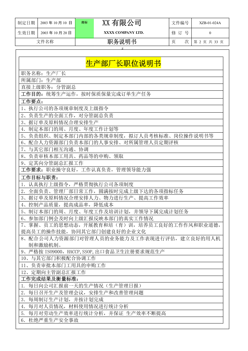03-某公司生产部职务说明书-33页.doc 第2页