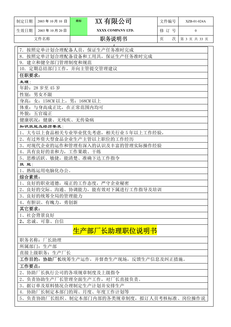 03-某公司生产部职务说明书-33页.doc 第3页