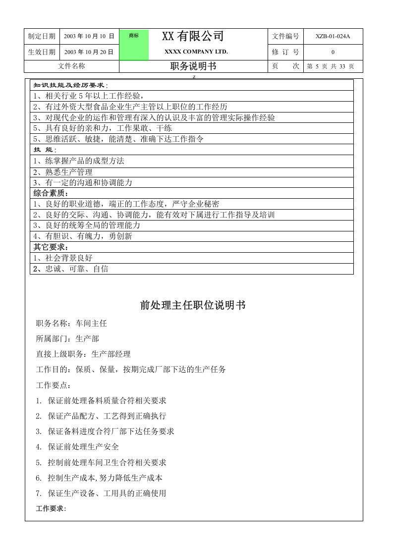 03-某公司生产部职务说明书-33页.doc 第5页