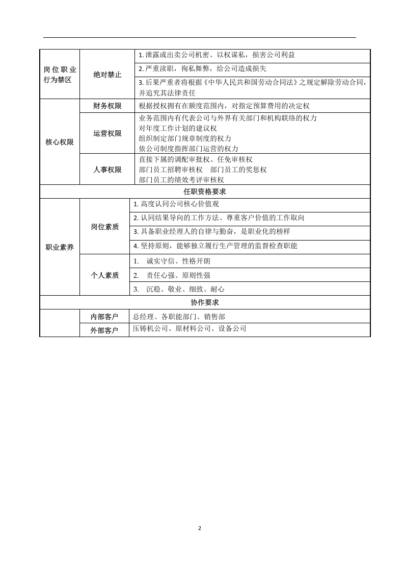 04-某公司生产岗位职责说明书（12个岗位）.doc 第2页