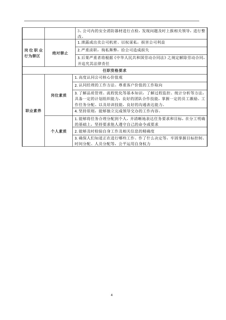 04-某公司生产岗位职责说明书（12个岗位）.doc 第4页