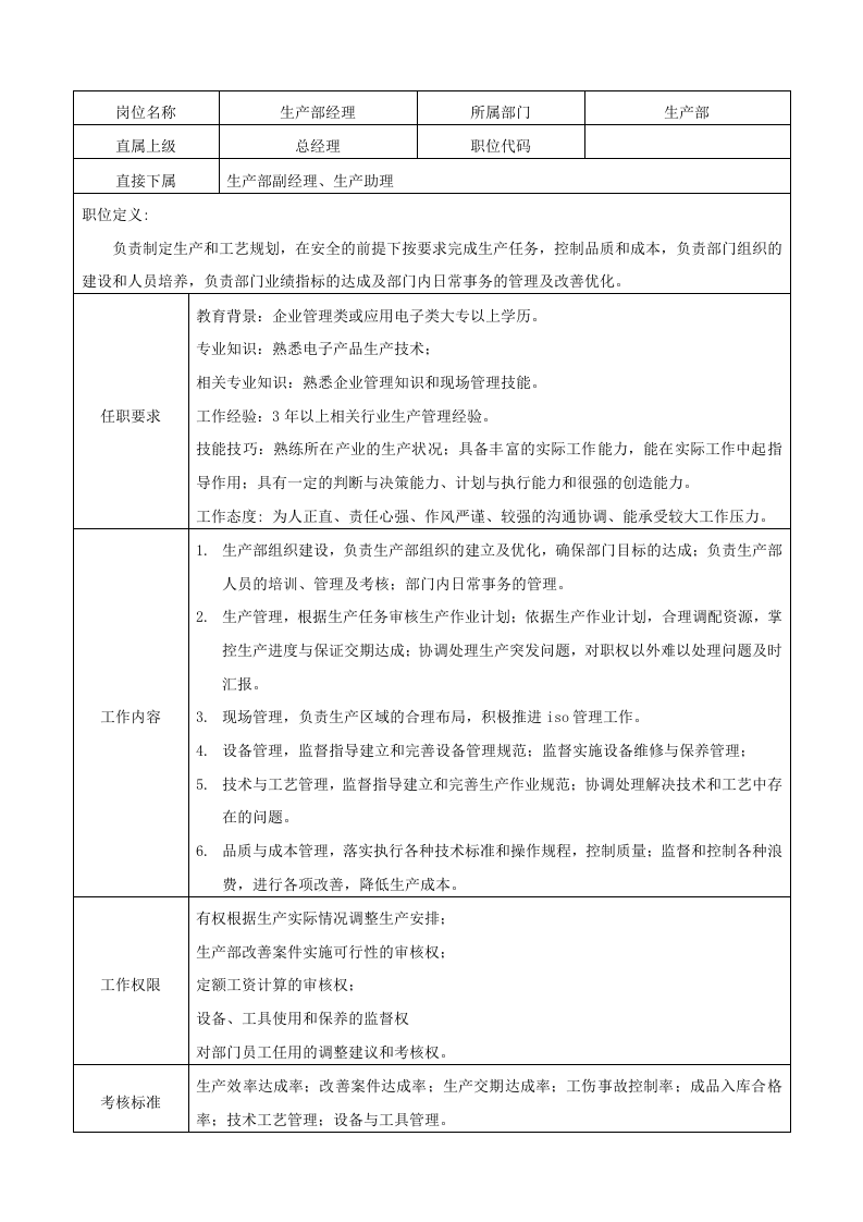 05-某五金厂生产部岗位说明书.doc 第2页
