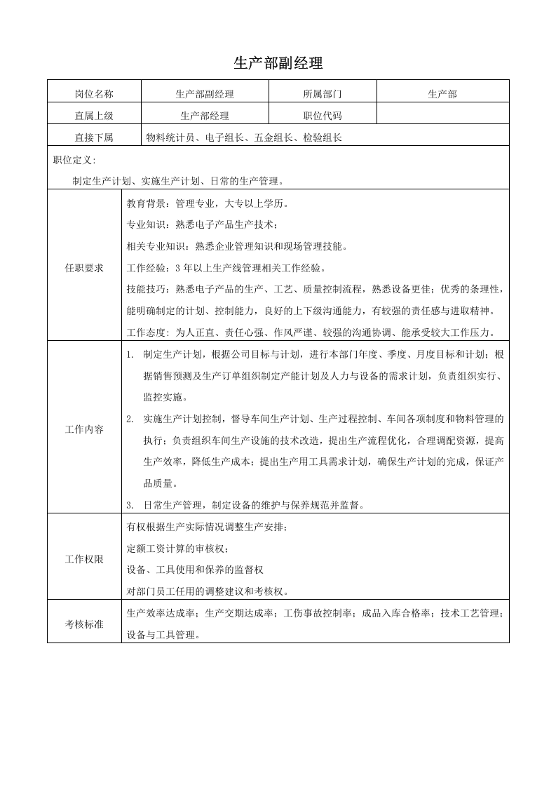 05-某五金厂生产部岗位说明书.doc 第3页