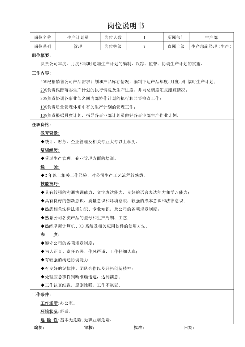 06-生产部岗位说明书（共14个岗位）.doc 第5页