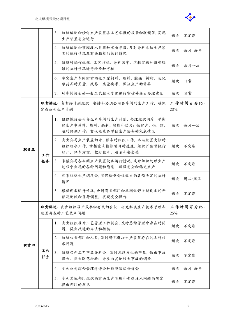 07-生产部职务说明书（大全）.doc 第2页