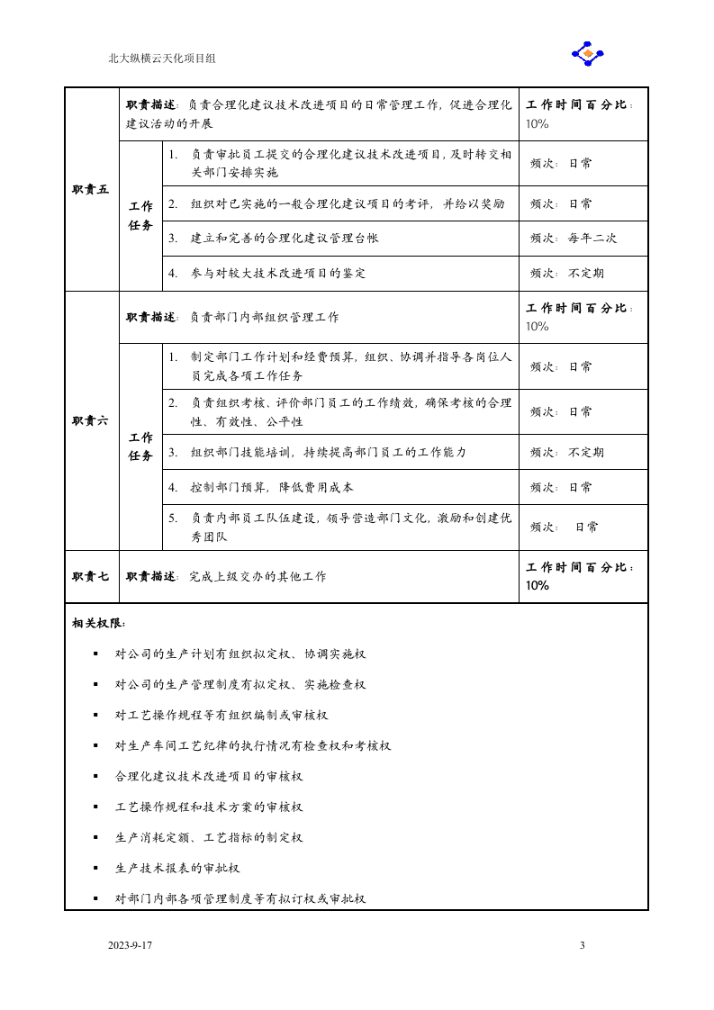 07-生产部职务说明书（大全）.doc 第3页