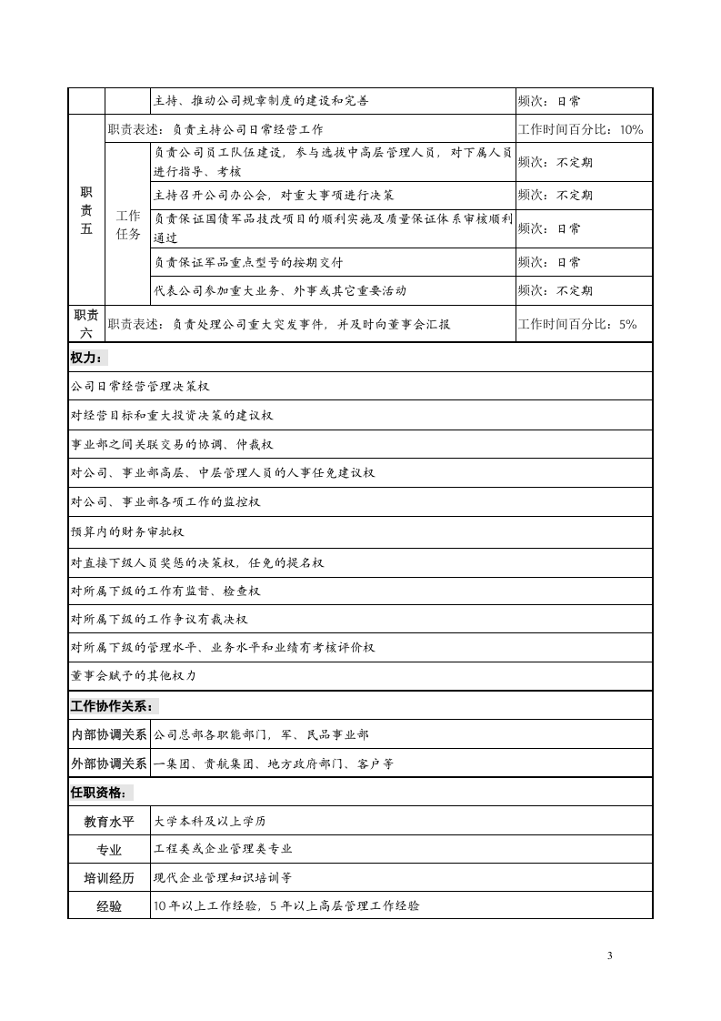 11-机械加工类典型岗位职务说明书.doc 第3页
