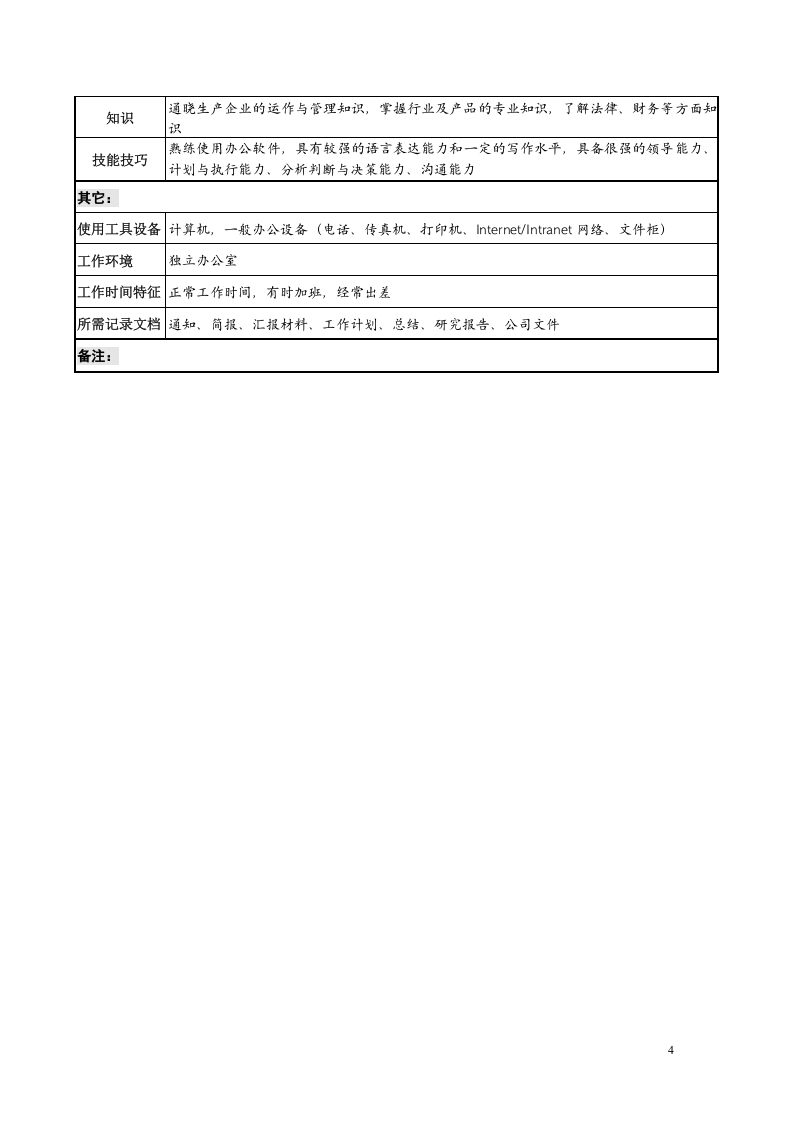 11-机械加工类典型岗位职务说明书.doc 第4页