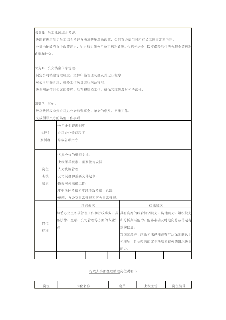 集团公司各部门岗位职责.doc 第2页