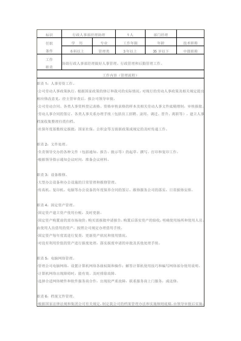 集团公司各部门岗位职责.doc 第3页