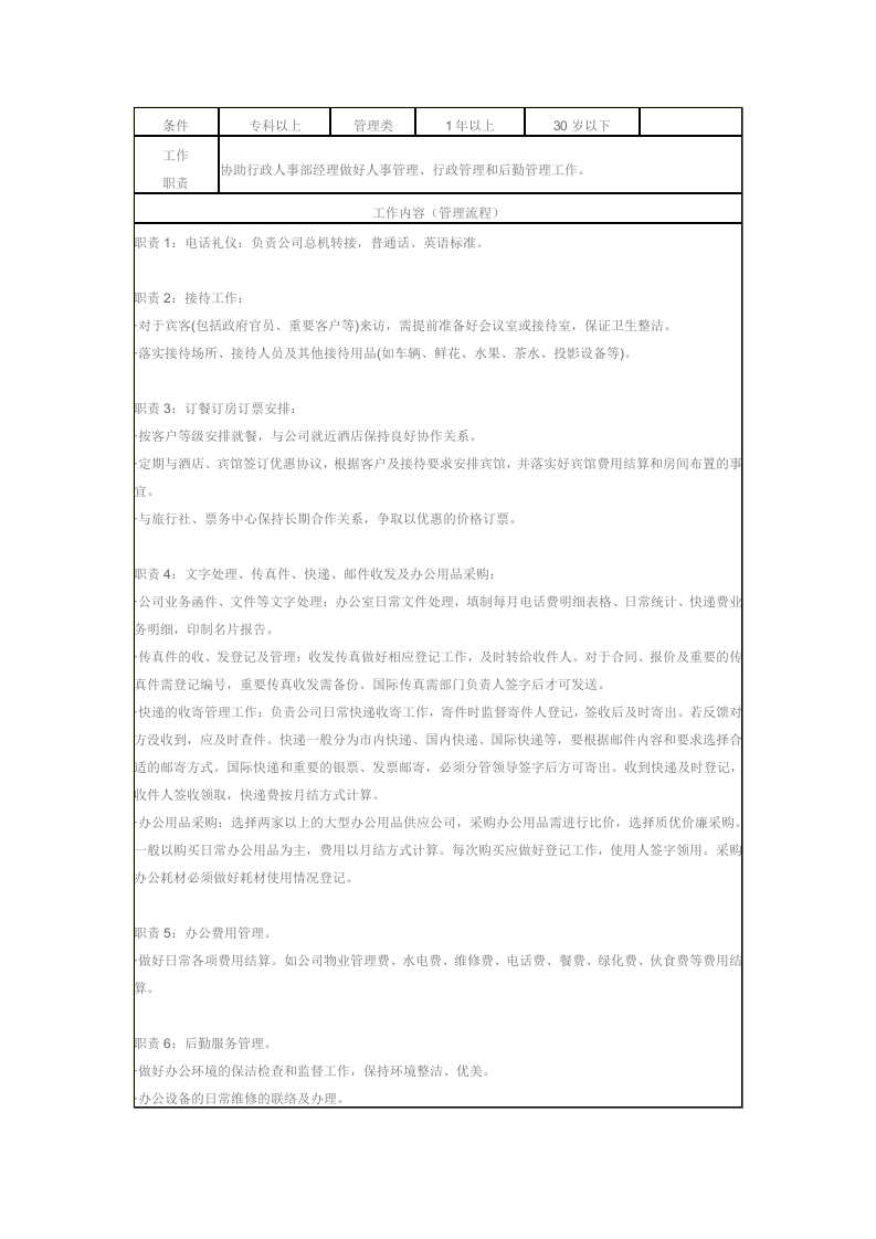 集团公司各部门岗位职责.doc 第5页