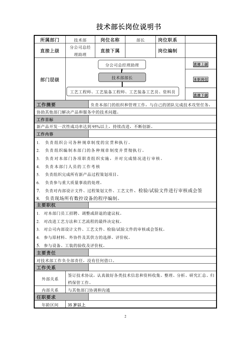 门窗公司技术部部门职责-2-22.doc 第2页