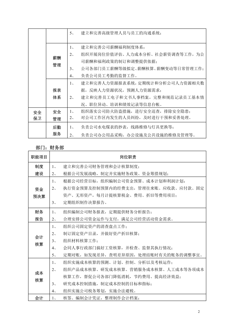 某机械公司部门岗位职责说明书.doc 第2页
