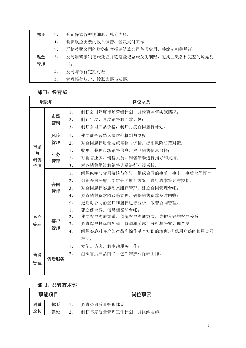 某机械公司部门岗位职责说明书.doc 第3页