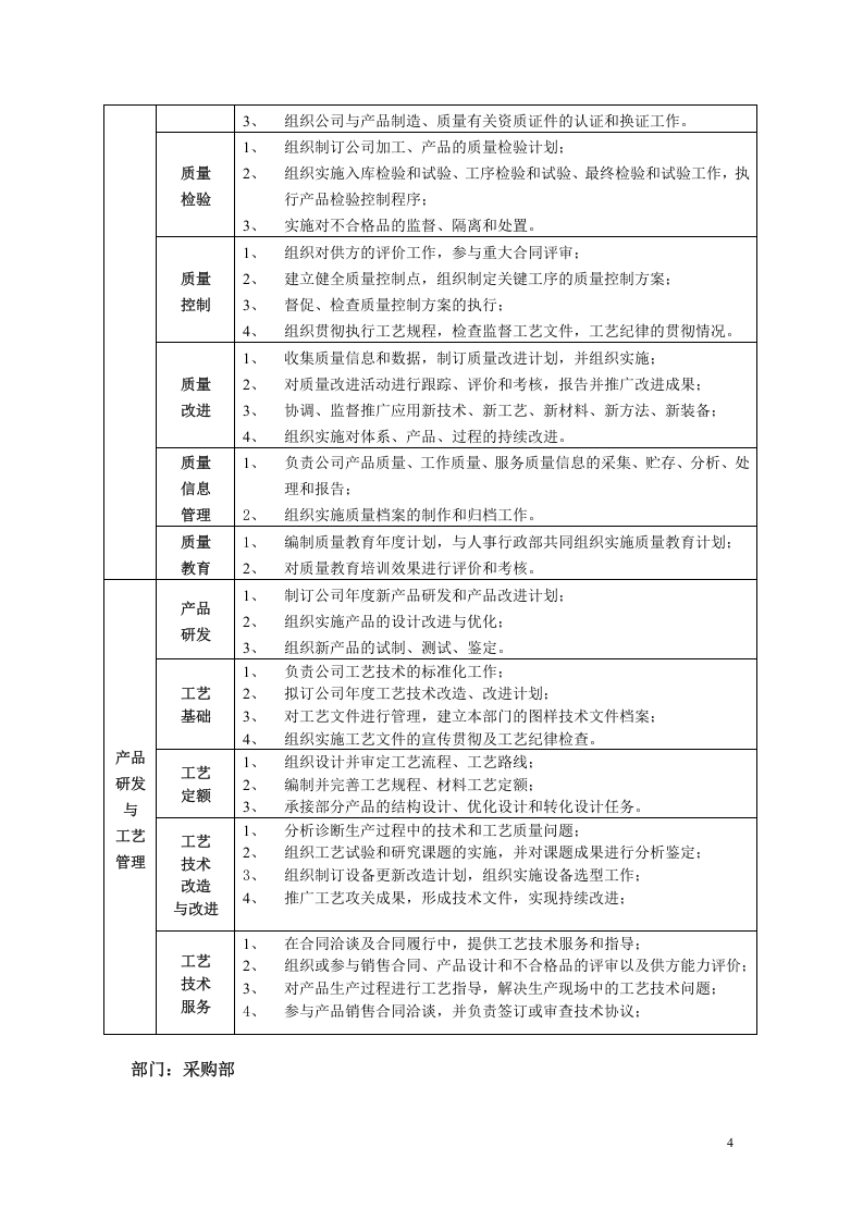 某机械公司部门岗位职责说明书.doc 第4页
