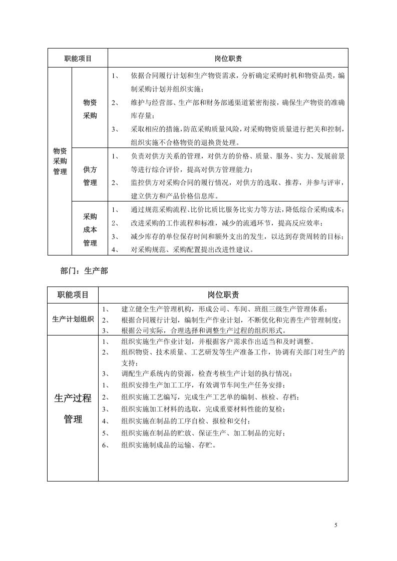某机械公司部门岗位职责说明书.doc 第5页