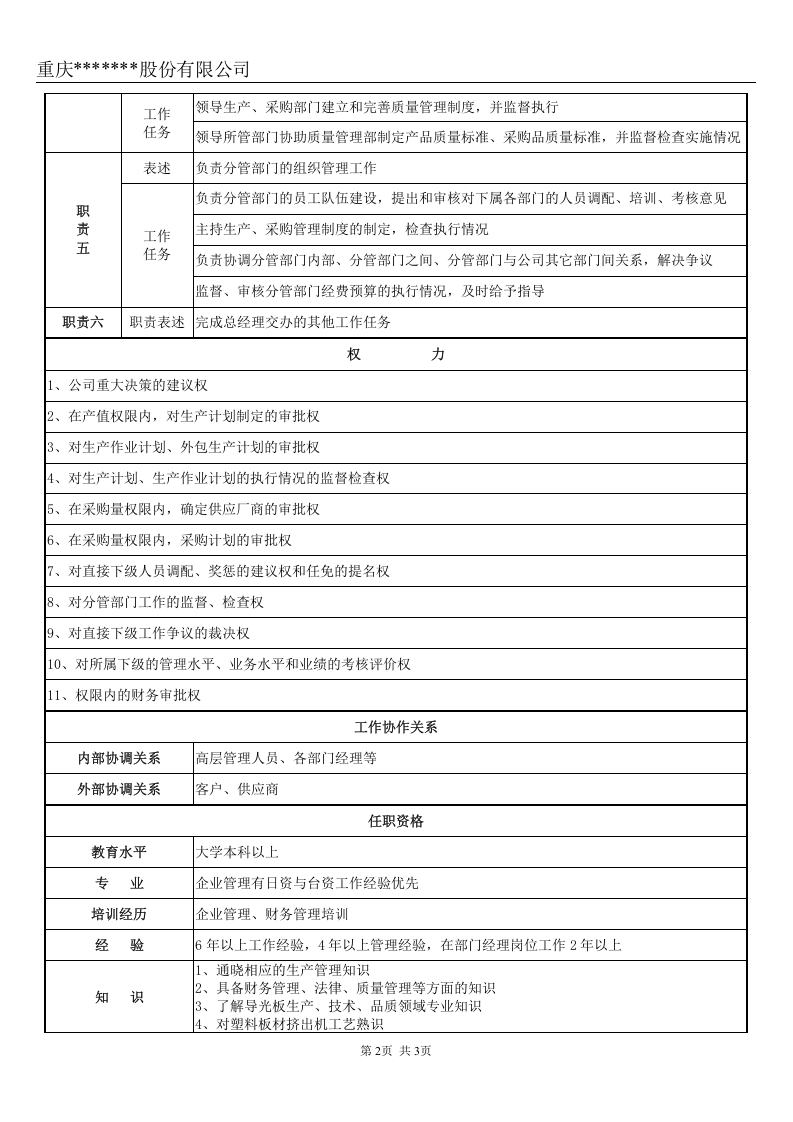 生产副总经理岗位职责说明书.doc 第2页