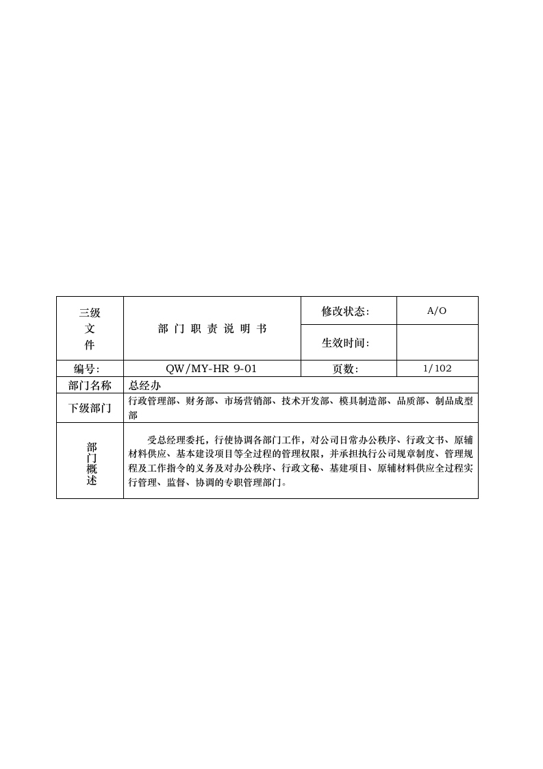 橡塑模具行业各部门岗位职责说明书.doc 第4页