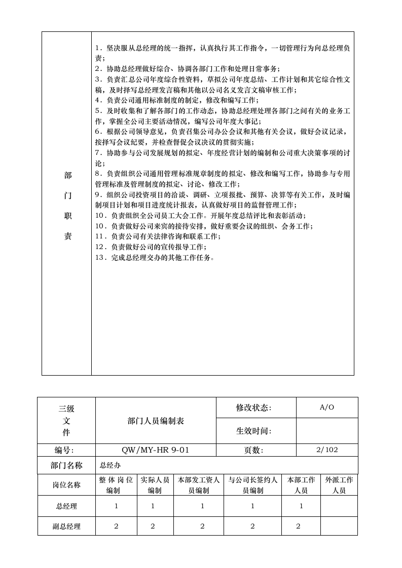 橡塑模具行业各部门岗位职责说明书.doc 第5页