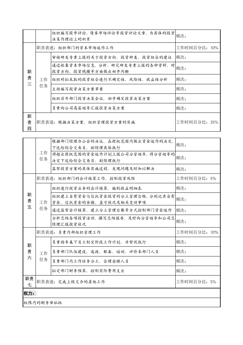 (信托投资公司信托理财部经理职务说明书).doc 第2页