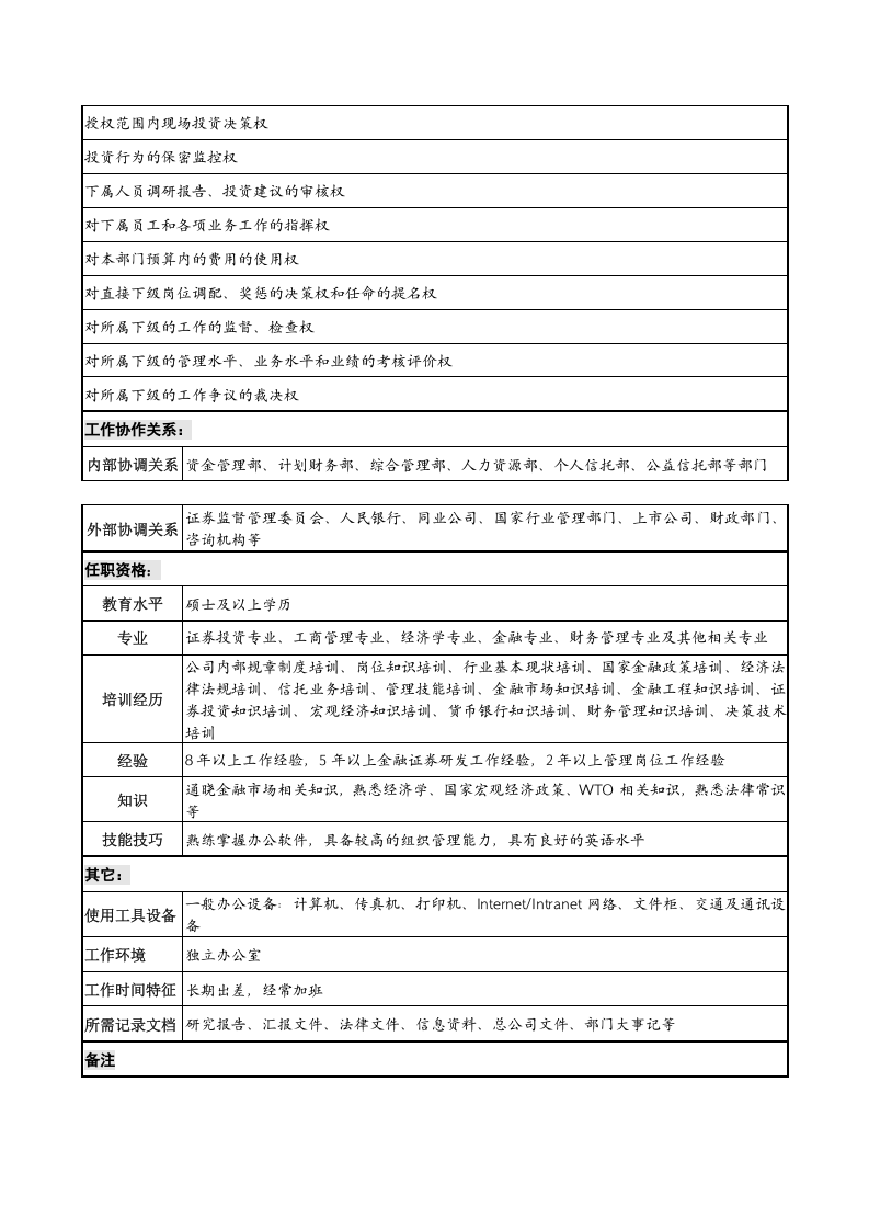 (信托投资公司信托理财部经理职务说明书).doc 第3页