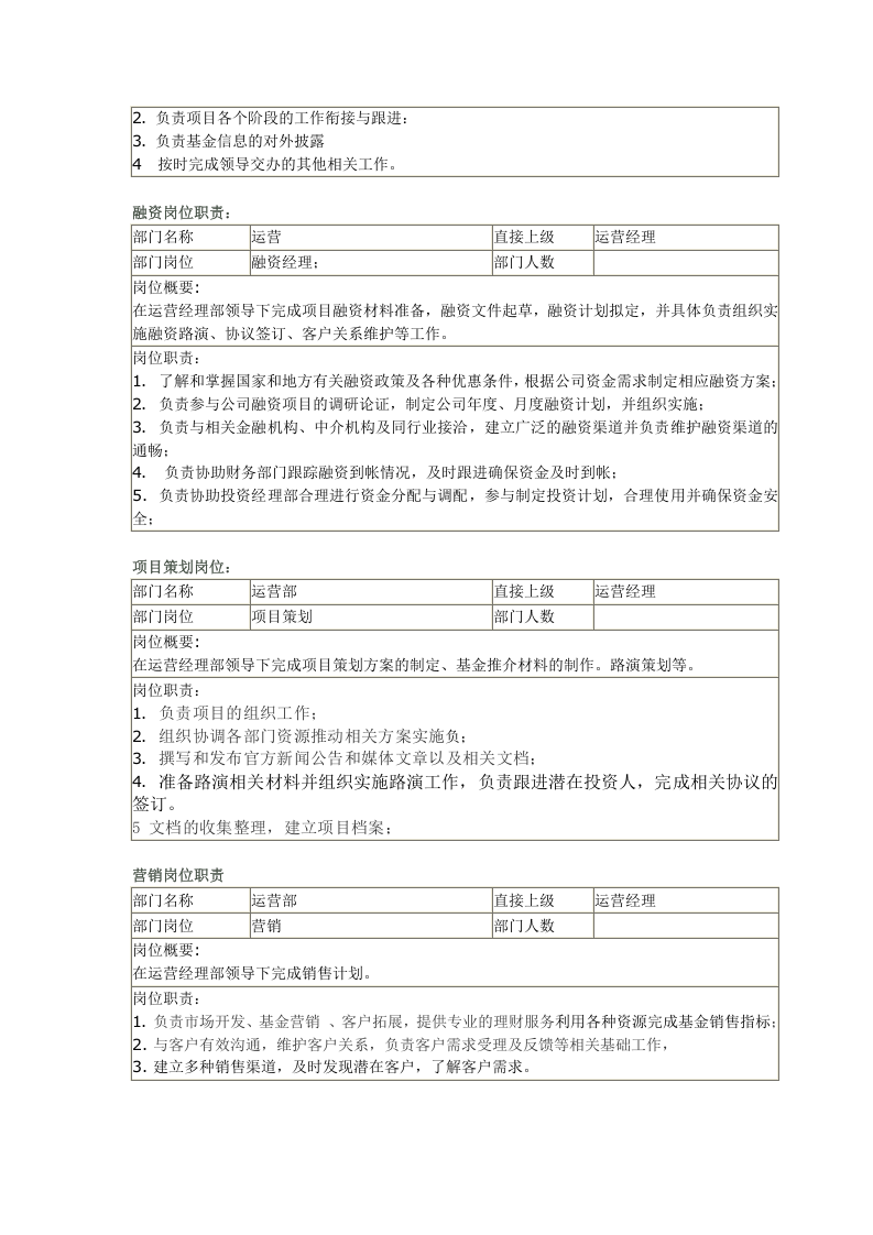 股权投资公司部门划分与职责 (1).docx 第2页