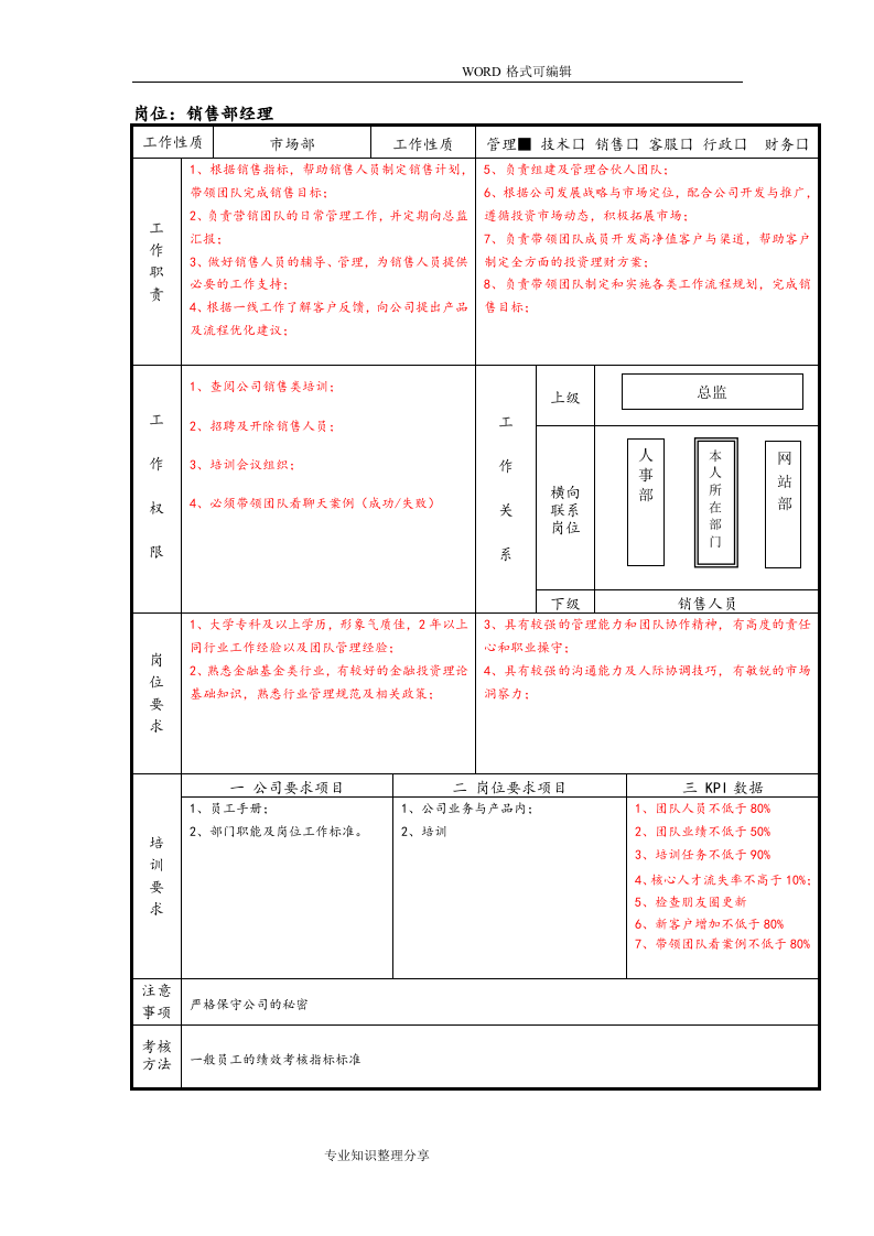 金融公司各岗位说明书.doc 第2页