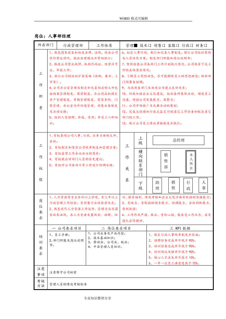 金融公司各岗位说明书.doc 第3页