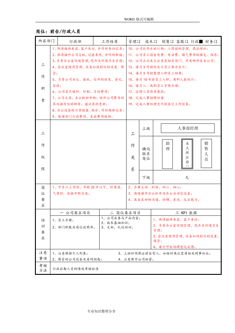 金融公司各岗位说明书.doc 第4页