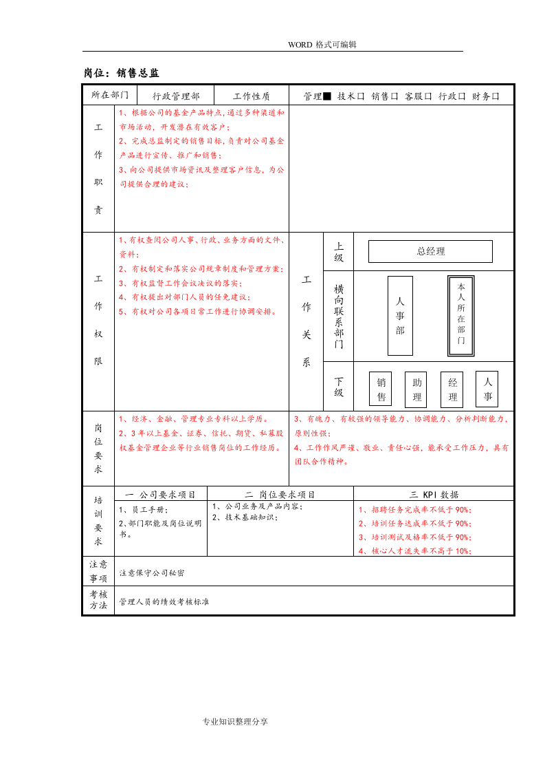 金融公司各岗位说明书.doc 第5页