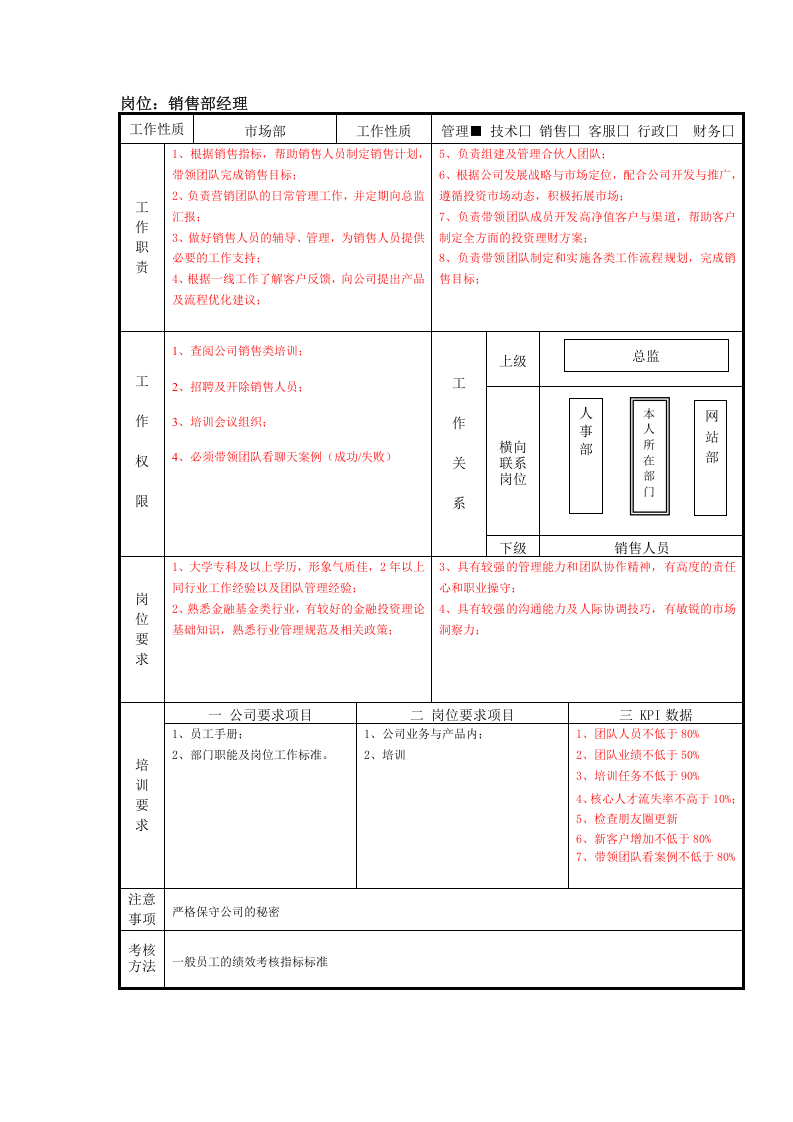 金融公司各岗位说明书.docx 第2页