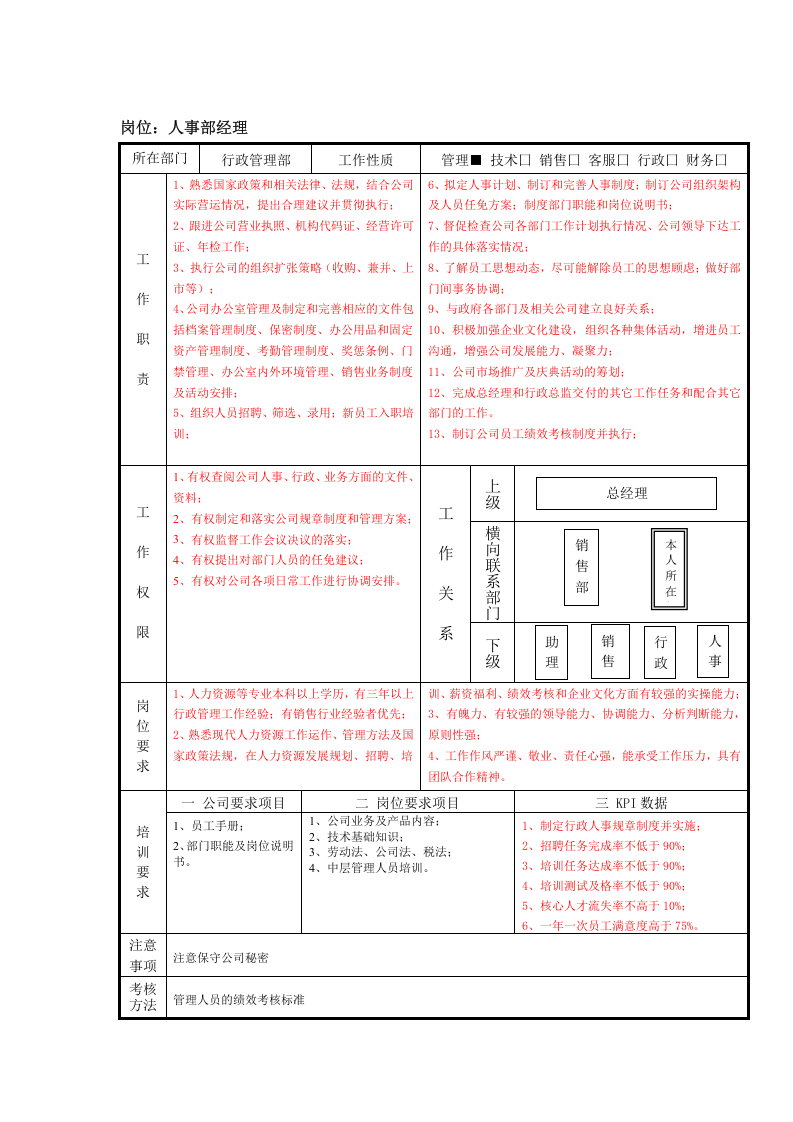 金融公司各岗位说明书.docx 第3页