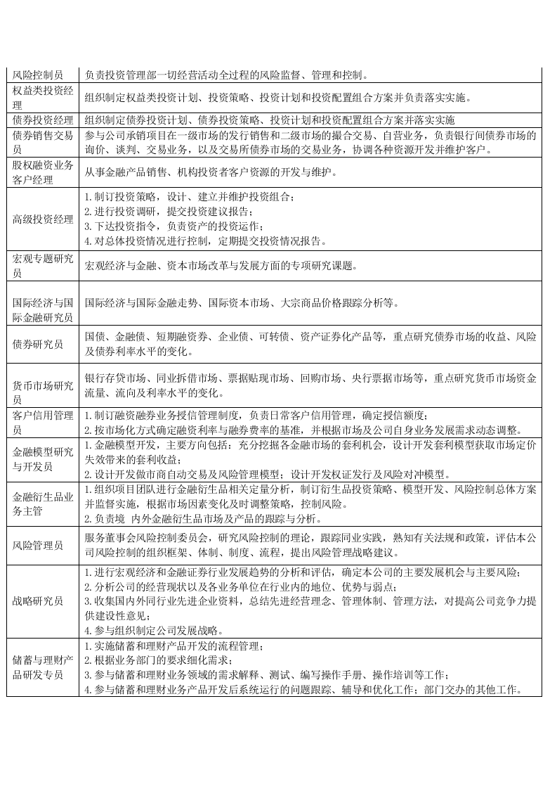 金融行业岗位及其职责.docx 第2页