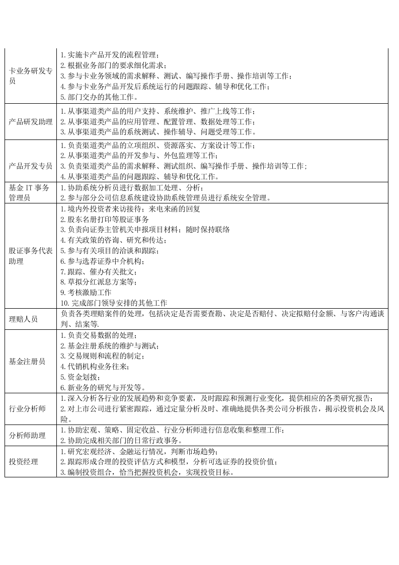 金融行业岗位及其职责.docx 第3页