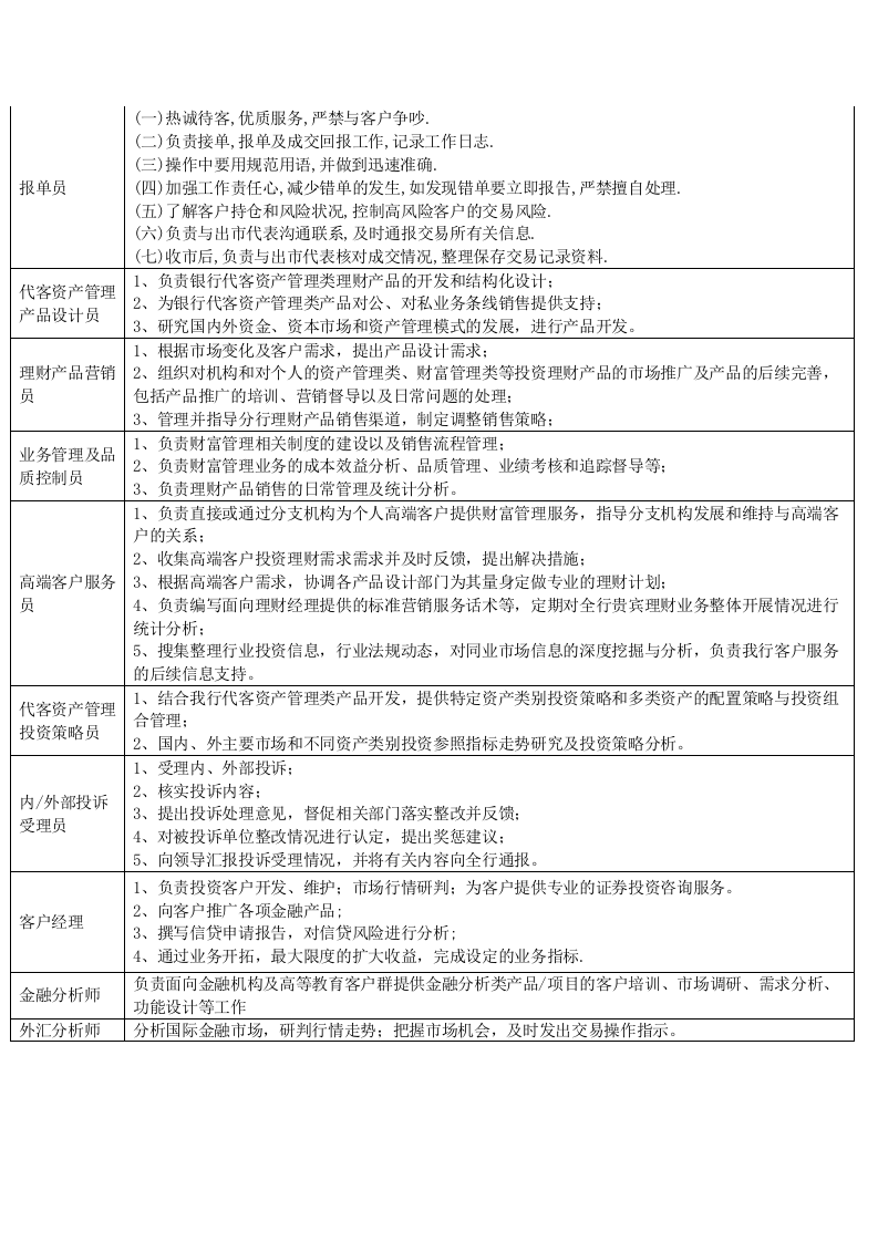 金融行业岗位及其职责.docx 第5页