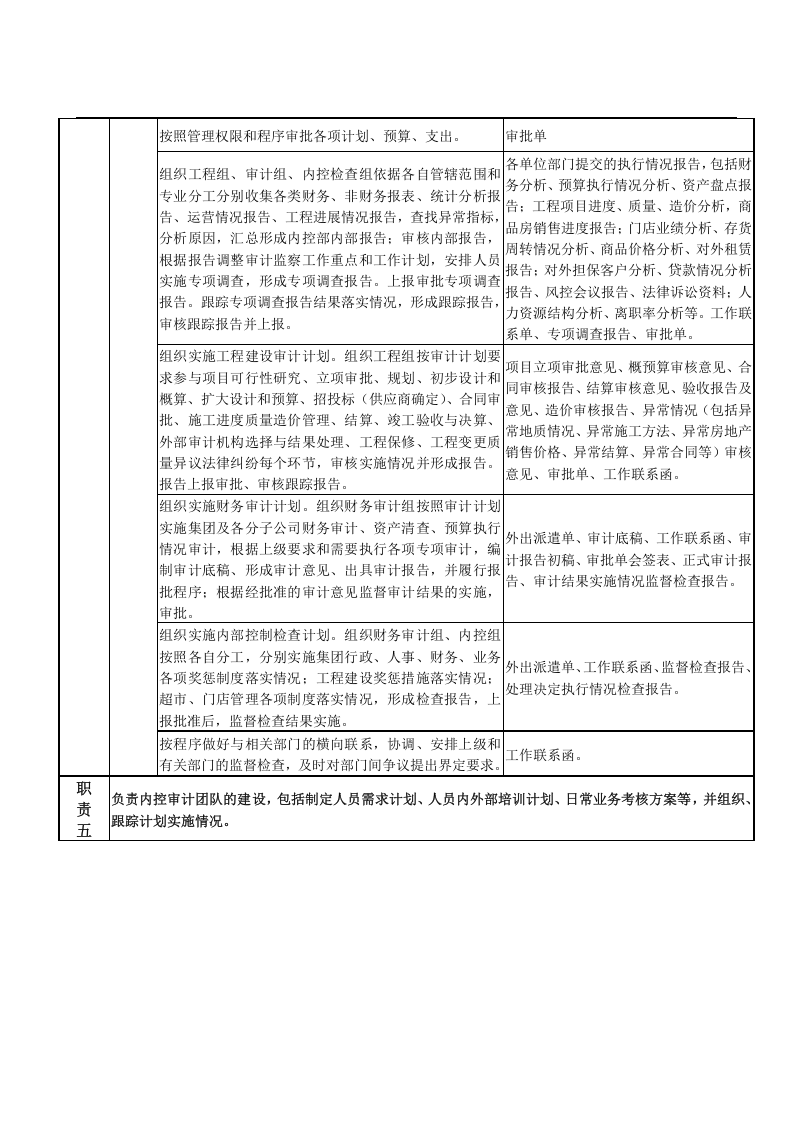 内控部岗位职责说明书.doc 第4页